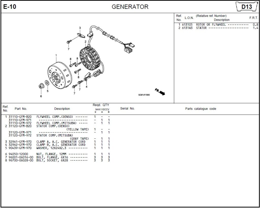 E-10 - GENERATOR