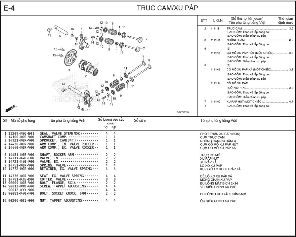 E-4 - TRỤC CAM/XU PÁP