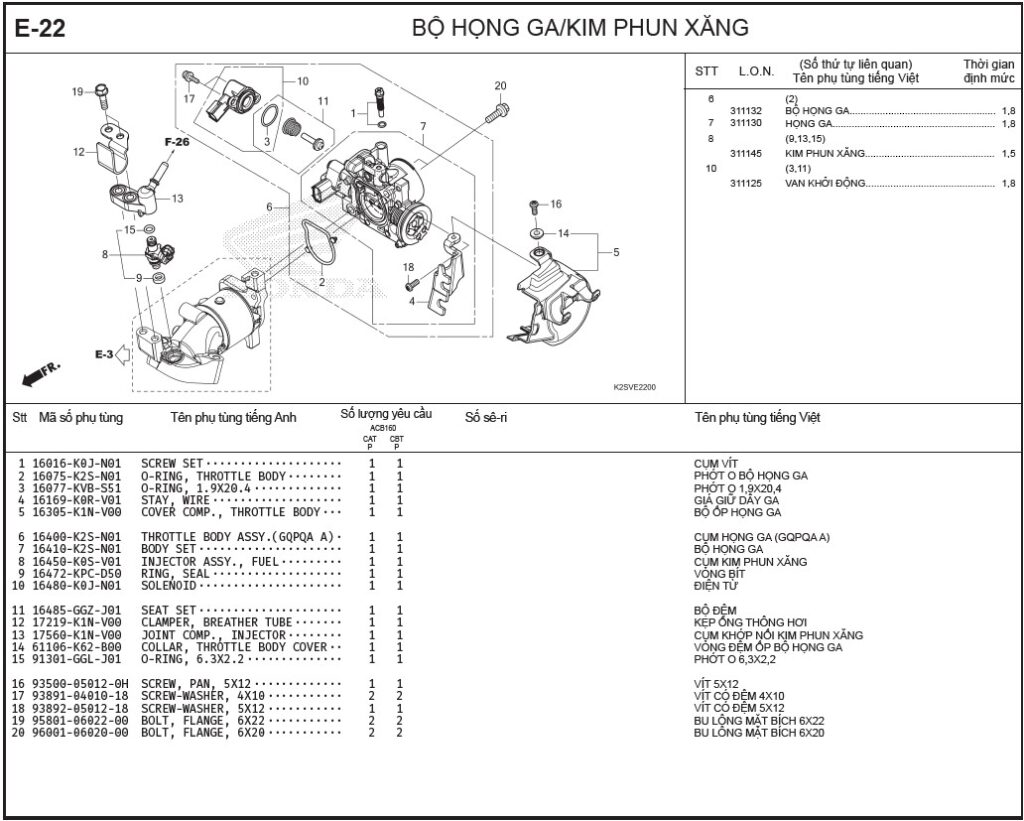 E-22 - BỘ HỌNG GA/KIM PHUN XĂNG