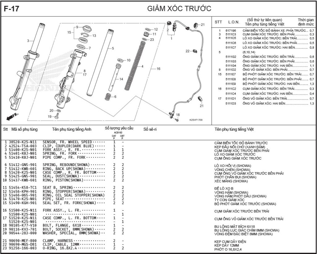 F-17 - GIẢM XÓC TRƯỚC