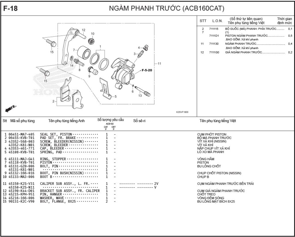 F-18 - NGÀM PHANH TRƯỚC (ACB160CAT)