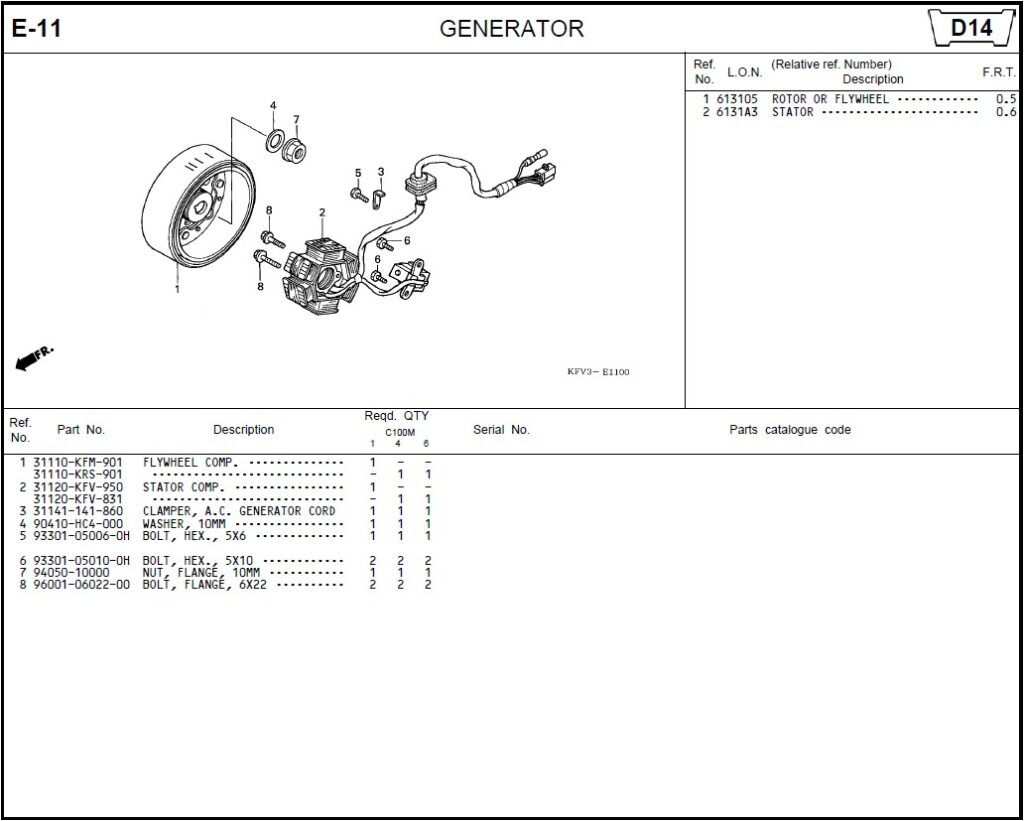 E-11 - GENERATOR
