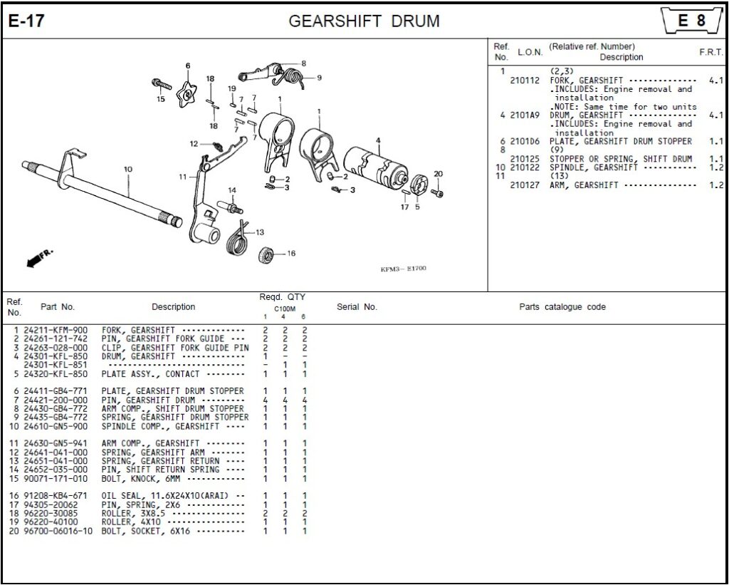 E-17 - GEARSHIFT DRUM