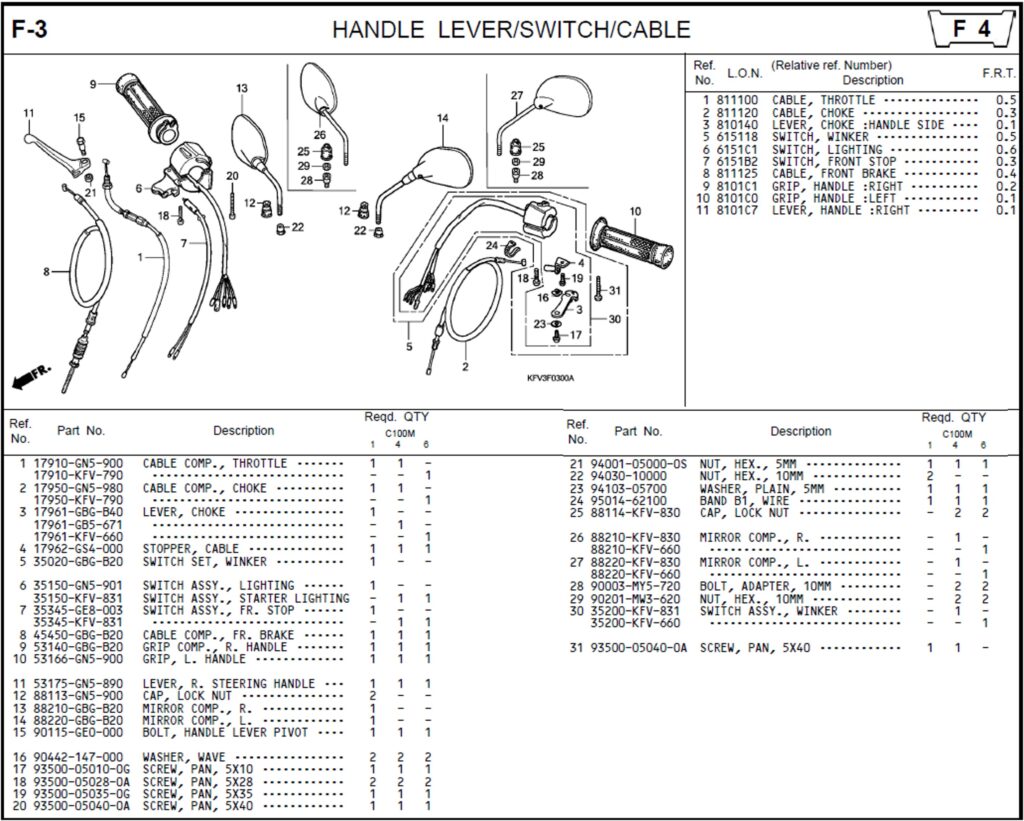 F-3 - HANDLE LEVER/SWITCH/CABLE