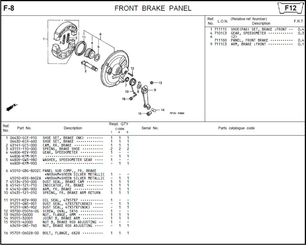 F-8 - FRONT BRAKE PANEL