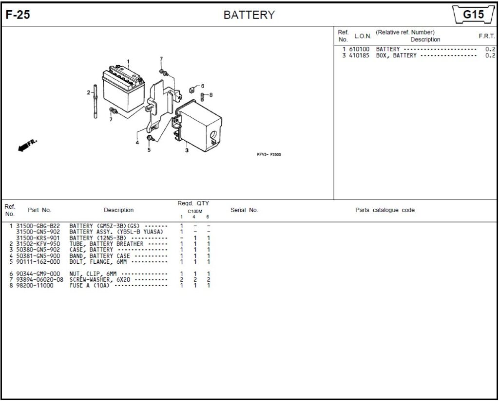 F-25 - BATTERY