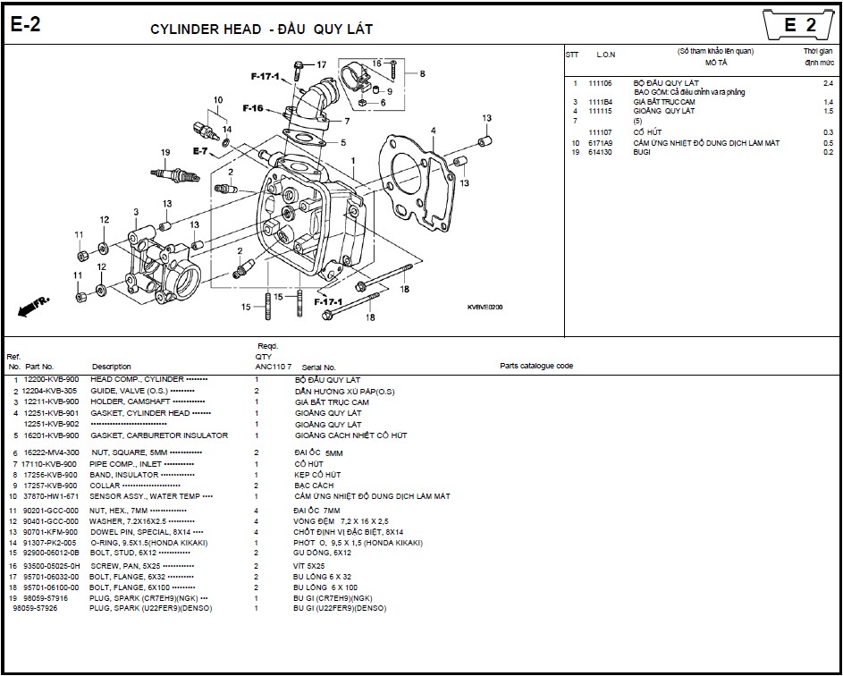 E-2 - CYLINDER HEAD - ĐẦU QUY LÁT