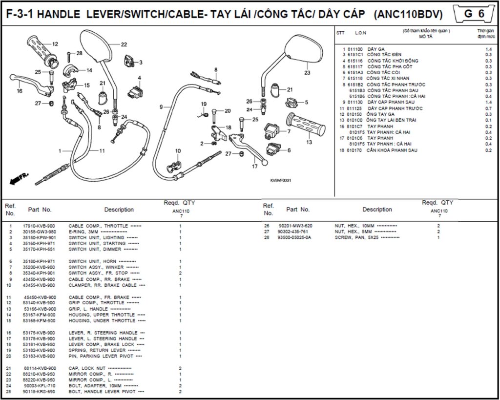 F-3-1 - HANDLE LEVER/SWITCH/CABLE- TAY LÁI /CÔNG TẮC/ DÂY CÁP (ANC110BDV)