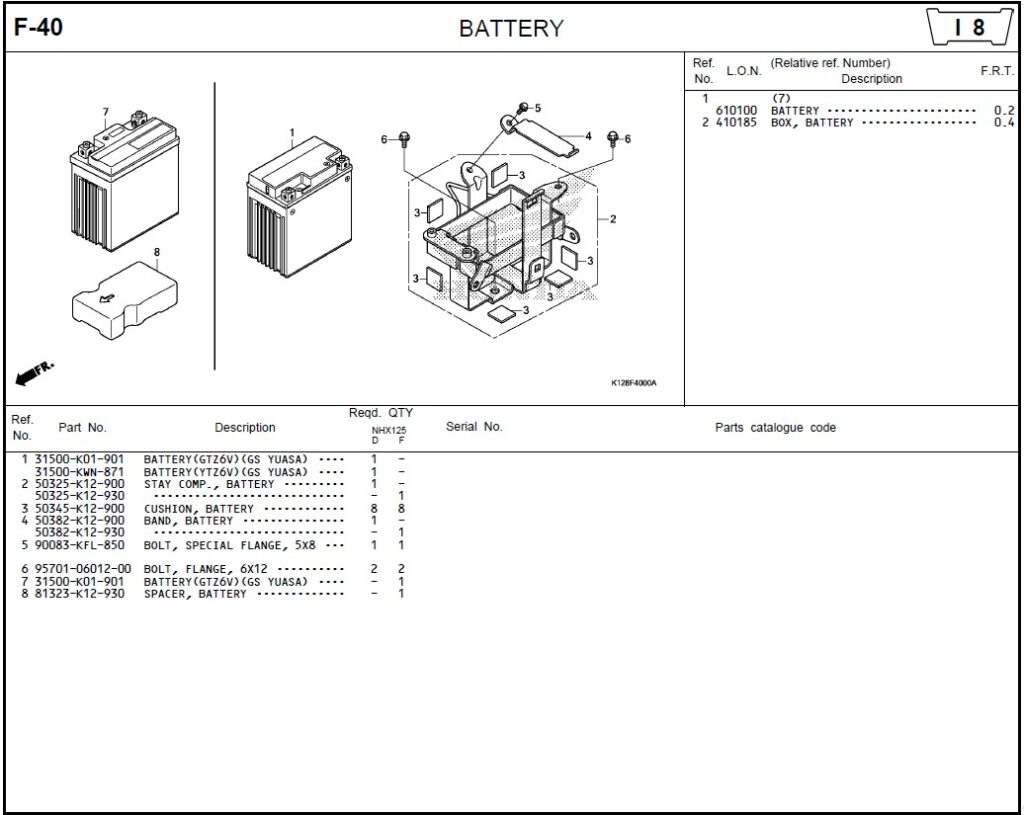 F-40 - BATTERY