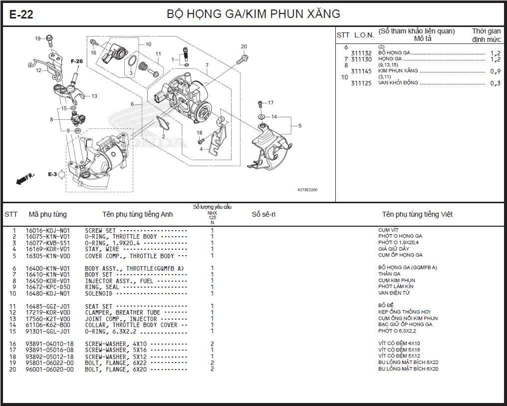 E-22 - BỘ HỌNG GA/KIM PHUN XĂNG