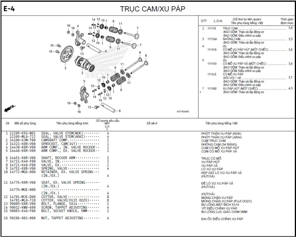 E-4 - TRỤC CAM/XU PÁP