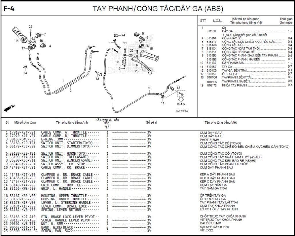 F-4 - TAY PHANH/CÔNG TẮC/DÂY GA (ABS)