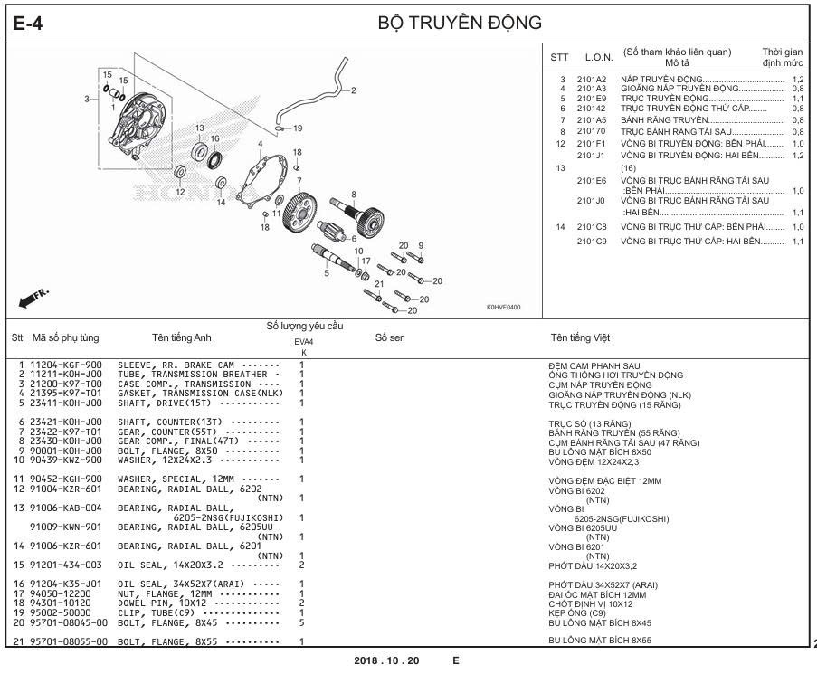 E-4 - BỘ TRUYỀN ĐỘNG