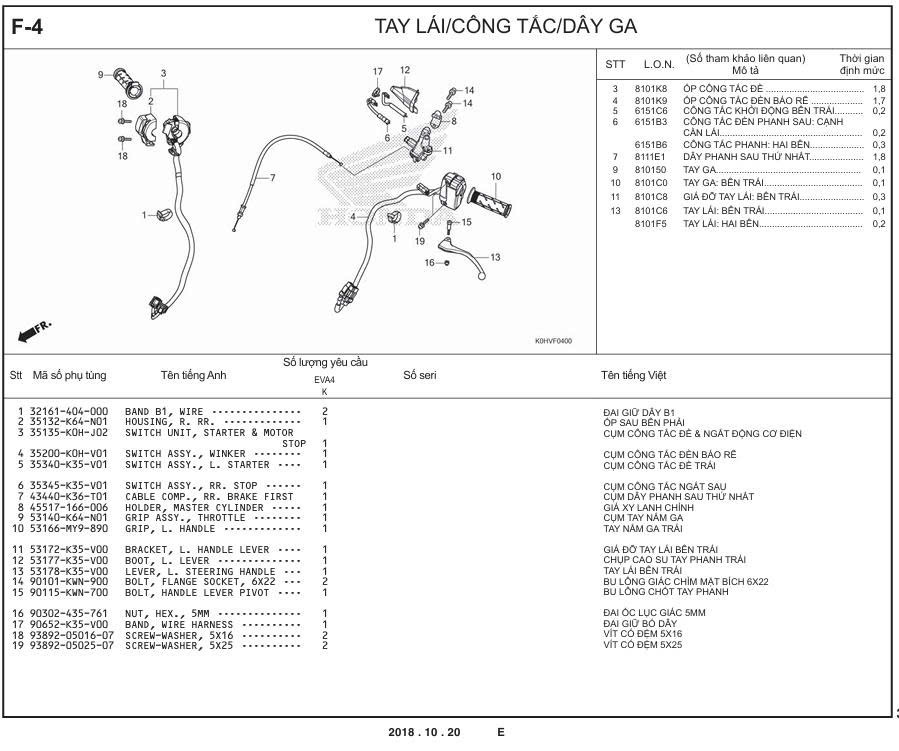 F-4 - TAY LÁI/CÔNG TẮC/DÂY GA