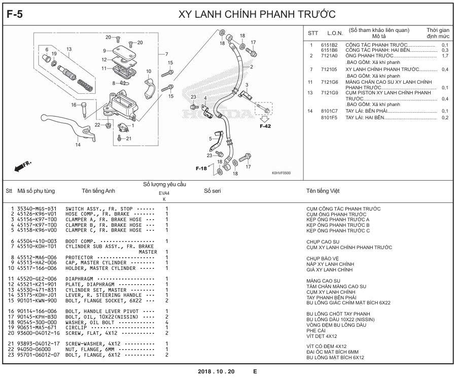 F-5 - XY LANH CHÍNH PHANH TRƯỚC
