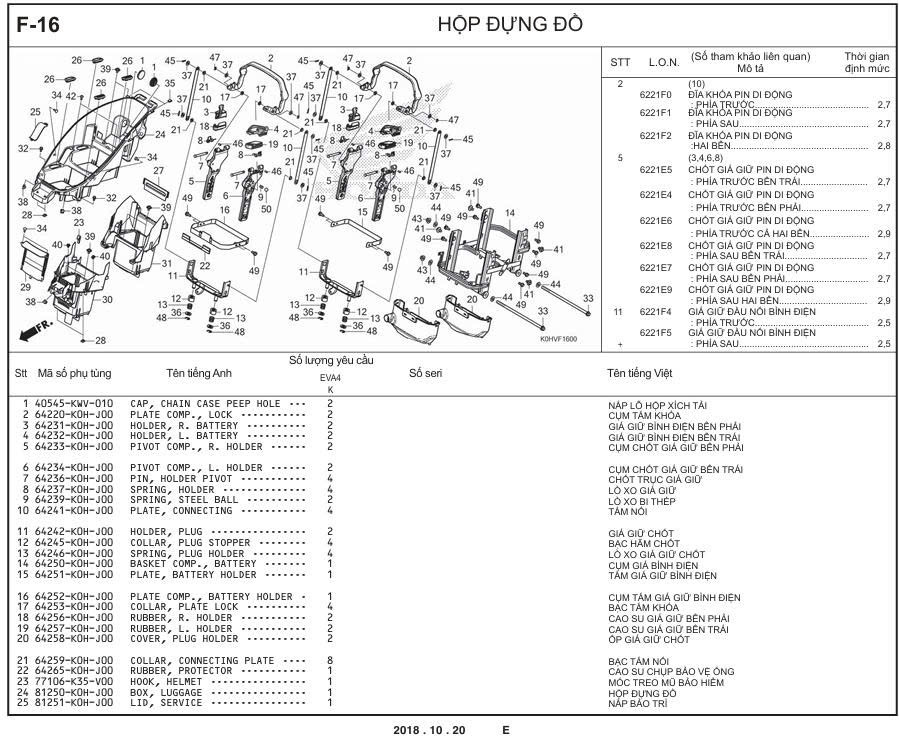 F-16 - HỘP ĐỰNG ĐỒ