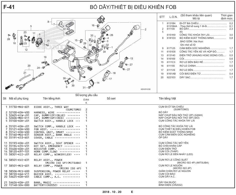 F-41 - BÓ DÂY/THIẾT BỊ ĐIỀU KHIỂN FOB